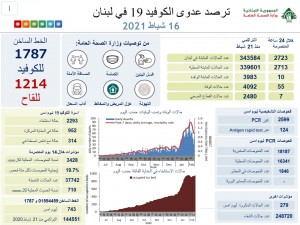كورونا